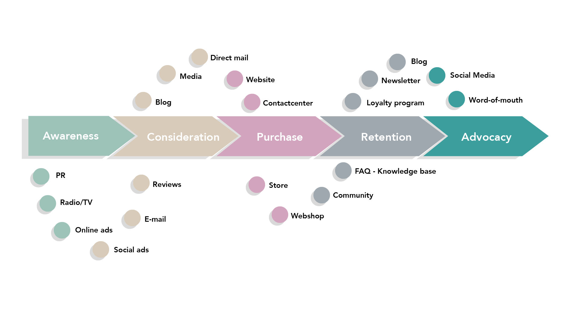 customer-experience-map