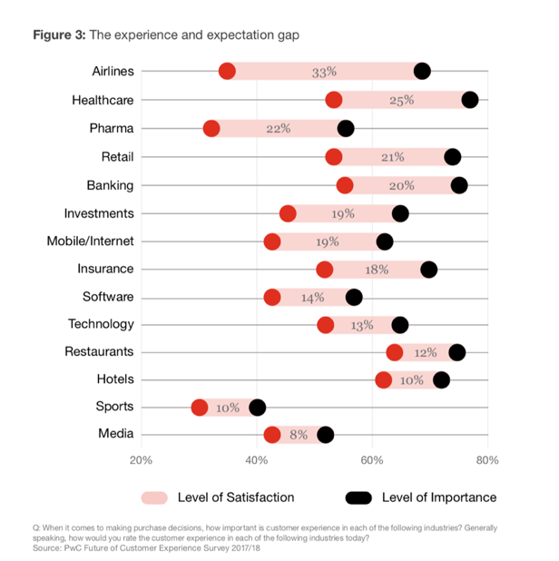 expectations-gap